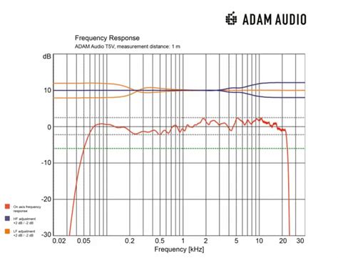 Yamaha HS5 vs Adam T5V: Is one better? - THR