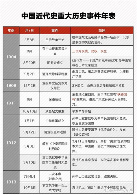 中国近代史重大历史事件年表！1839年~1949年最全汇总 - 知乎