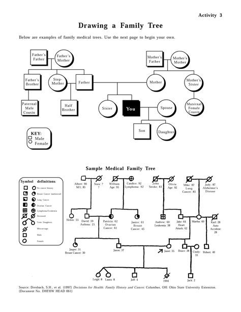 a3Genealogy: Genetics and Genealogy