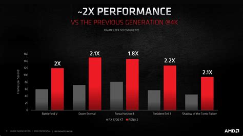 AMD Radeon RX 6000 Series Lineup Detailed - PC Perspective