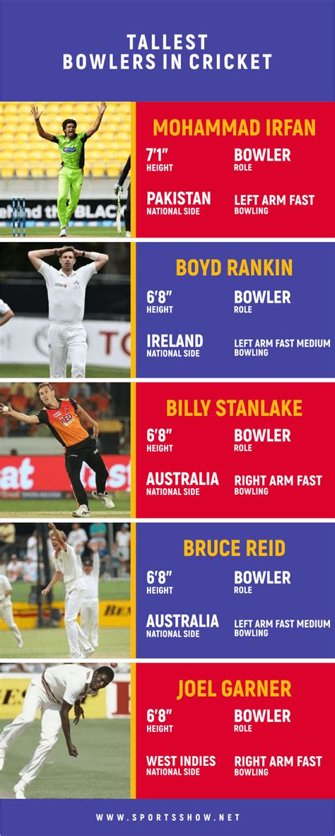 Top 10 Tallest Bowlers In Cricket History | All-Time Ranking