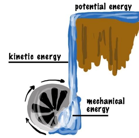 10 Examples of Mechanical Energy in Everyday Life – StudiousGuy