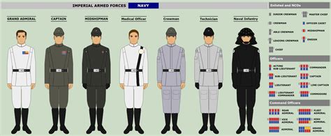 Galactic Empire - Imperial Navy by JackAubreySW | Star wars infographic ...