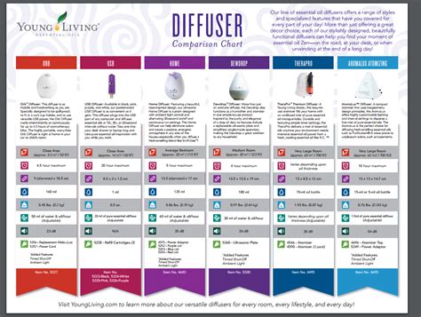 Our Best Essential Oil Diffuser Tips - Recipes with Essential Oils