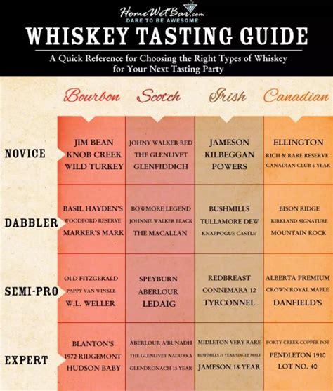 Printable Scotch Tasting Chart