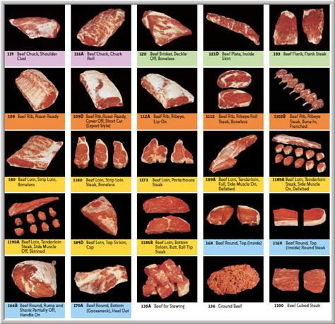 S T R A V A G A N Z A: MEATS - TYPES AND COMPOSITION