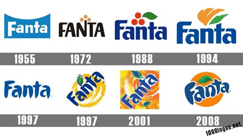 Fanta Logo History