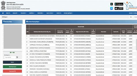 PM Awas Yojana List 2023-24: New list of PM Awas Yojana released, check your name immediately ...