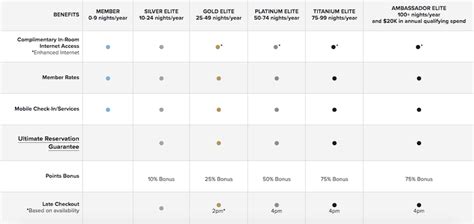 Complete guide to the new Marriott Bonvoy loyalty rewards program ...