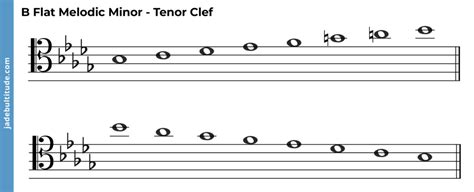 The B Flat Melodic Minor Scale: A Music Theory Guide