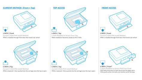 HP Smart Tank User Experience | Mixer Design