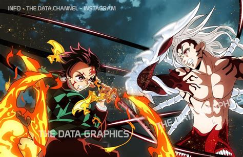 TANJIRO VS MUZAN - FINAL BATTLE - ANIME STYLE by THEDATAGRAPHICS on ...