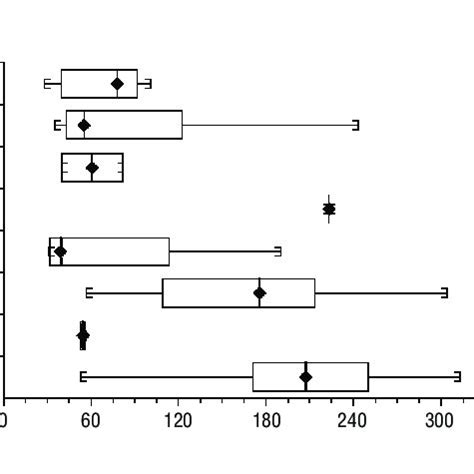 Leukocyte alkaline phosphatase (LAP) score in granulocytes of ...