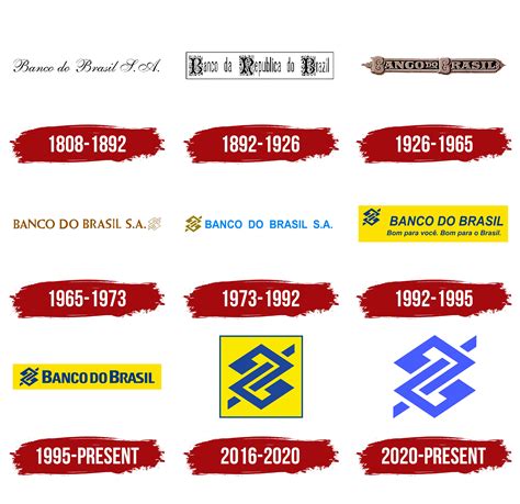 Banco do Brasil Logo, symbol, meaning, history, PNG, brand