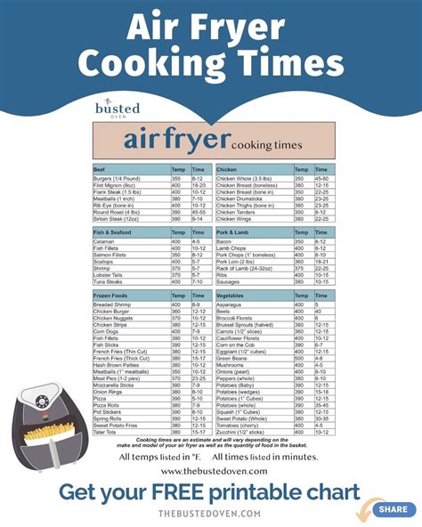 Air Fryer Cooking Chart Printable