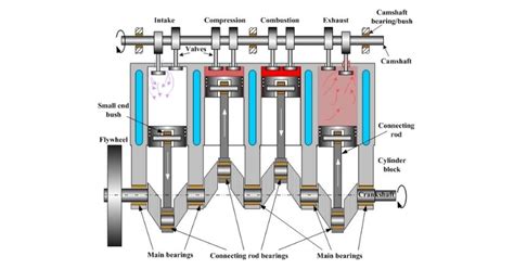 ICE - Internal Combustion Engine | evmojo.com