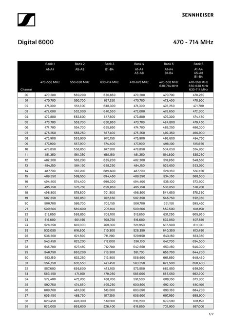 Sennheiser Frequency Chart: A Visual Reference of Charts | Chart Master