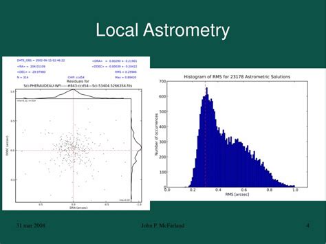 PPT - Astrometry in Astro-WISE PowerPoint Presentation, free download - ID:7058559