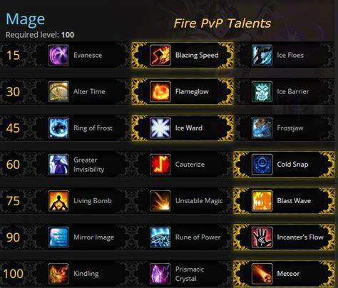 Fire Mage PvP Guide - GotWarcraft.com