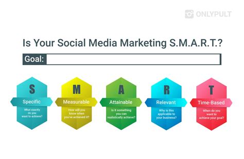 How to Create a Social Media Marketing Plan: Examples & Template ...