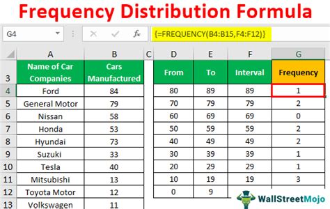 Frequency Distribution - Definition, Formula, Table, Types