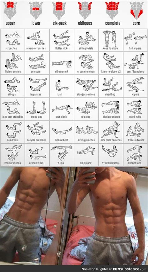 Get ripped - Abs Exercises - Bodyweight only! - FunSubstance | Allenamento deltoide, Esercizi di ...