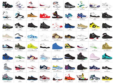 "A Visual Compendium of Sneakers" Poster by Pop Chart Lab - SneakerNews.com