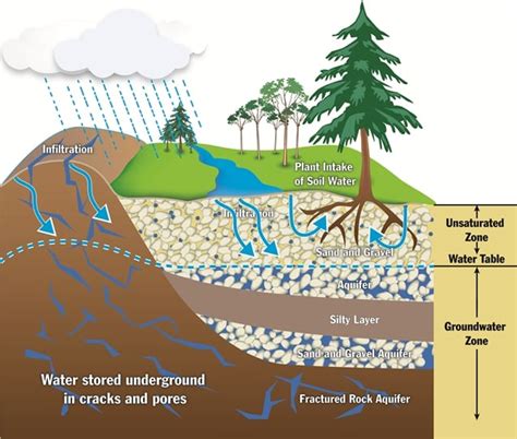 Depleted Aquifers: Causes, Effects, Solutions | Earth.Org