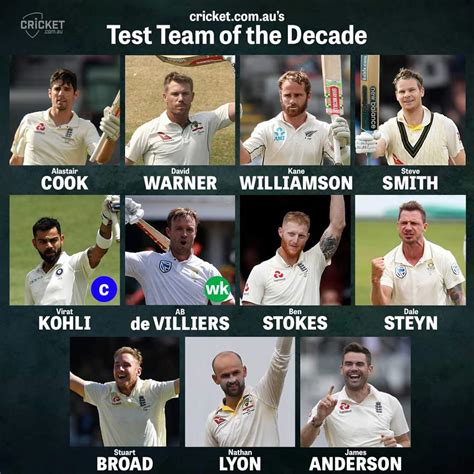 cricket.com.au's Test Team of the Decade : r/Cricket