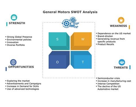 General Motors SWOT Analysis | EdrawMax - bob娱乐网站