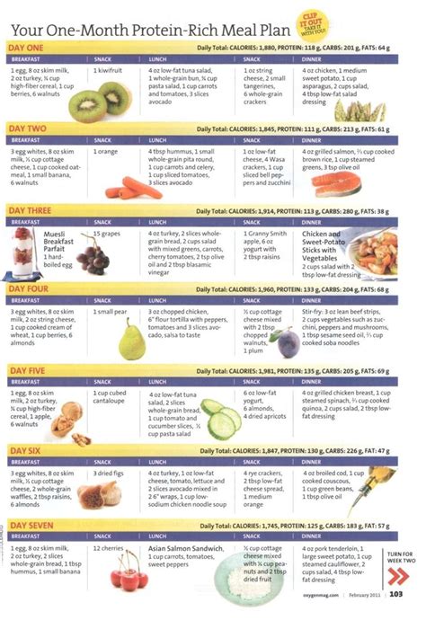 Your One-Month Protein-Rich Meal Plan - Week 1| Fitness treats | Weightloss Journey | Pinterest ...