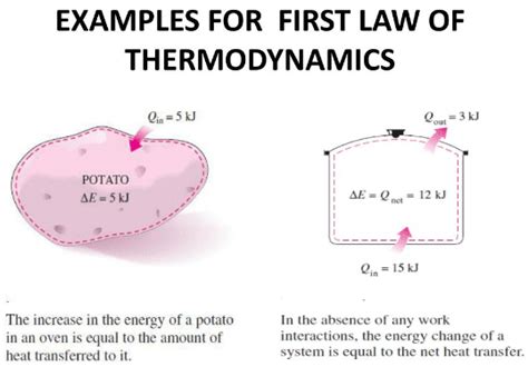 Example of the second law of thermodynamics - marylandlockq