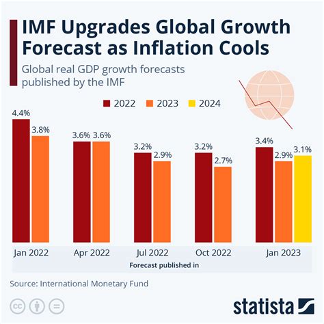 Imf World Economic Outlook 2025 - Joice Gerrilee