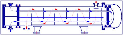 Types of Heat Exchangers Shell and tube, Plate type