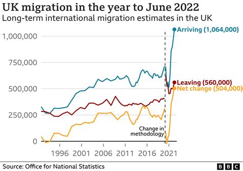 Jeremy Hunt: More immigration not a Brexit betrayal - BBC News