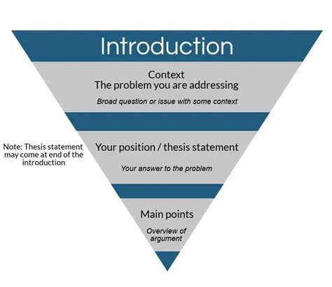 How To Write An Essay Outline | Guidelines & 24 Examples