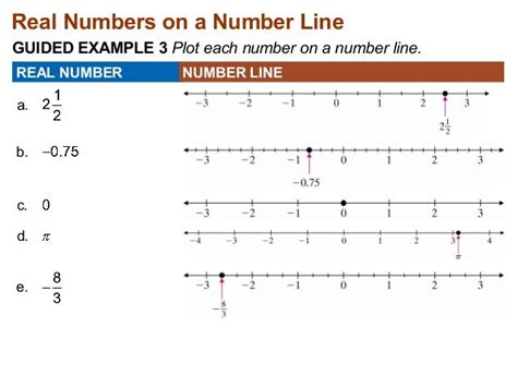 the real number line - Google Search | Number line, Real numbers, Math 8