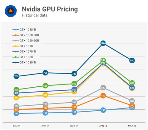 Gpu Price To Performance 2025 - Peg Shaylynn