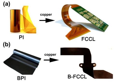 Polymers | Free Full-Text | Preparation and Properties of Inherently ...