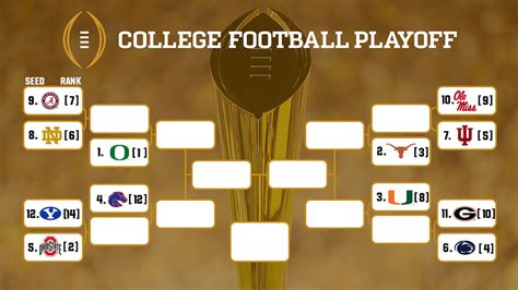 2024-25 College Football Playoff Rankings – November 19th; Projected Playoff Bracket and ...