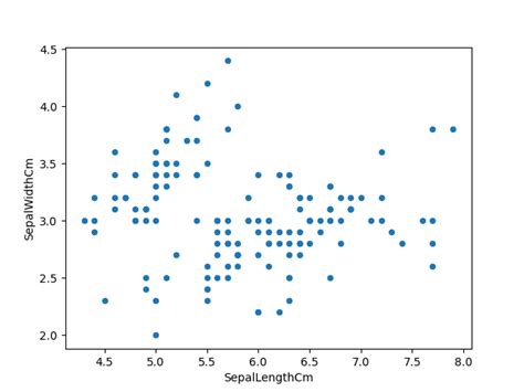 Analyzing Decision Tree and K-means Clustering using Iris dataset. (2023)