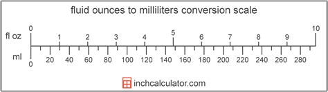 Milliliters to Fluid Ounces Conversion (ml to fl oz)