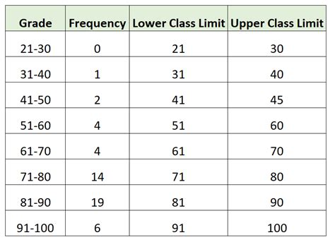 How to Find Class Intervals (With Examples)