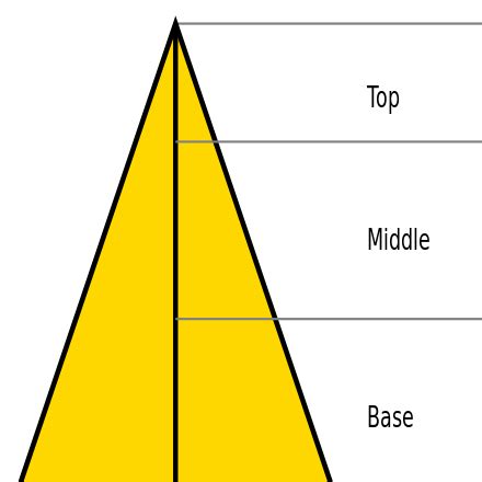 the top and middle sides of a cone are labeled in three different colors, including yellow