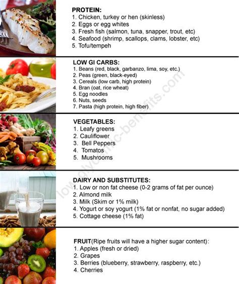 Inspirational Stories: The Glycemic Index Chart | Low glycemic foods, Low glycemic diet, Low ...