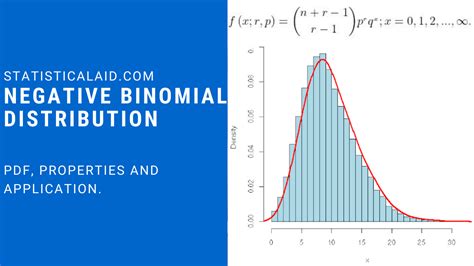 Negative Binomial Distribution definition, properties with applications