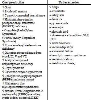 Hyperuricemia in Childhood: Review of Literature from a Rare Case of ...