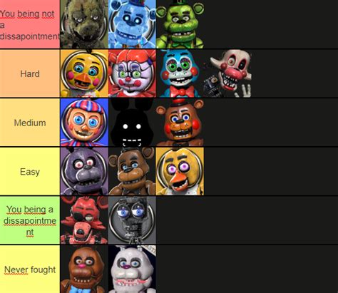 ranking fnaf ar characters based of how hard they are *in game* : r/5nafcirclejerk