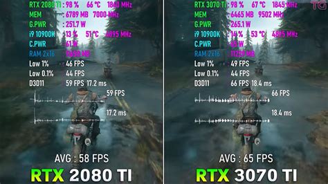 RTX 3070 Ti vs RTX 2080 Ti: Which Is Better In 2023? - Tech4Gamers