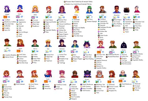 Best Stardew Valley Gifts Guide for 2021 - Stardew | Guide